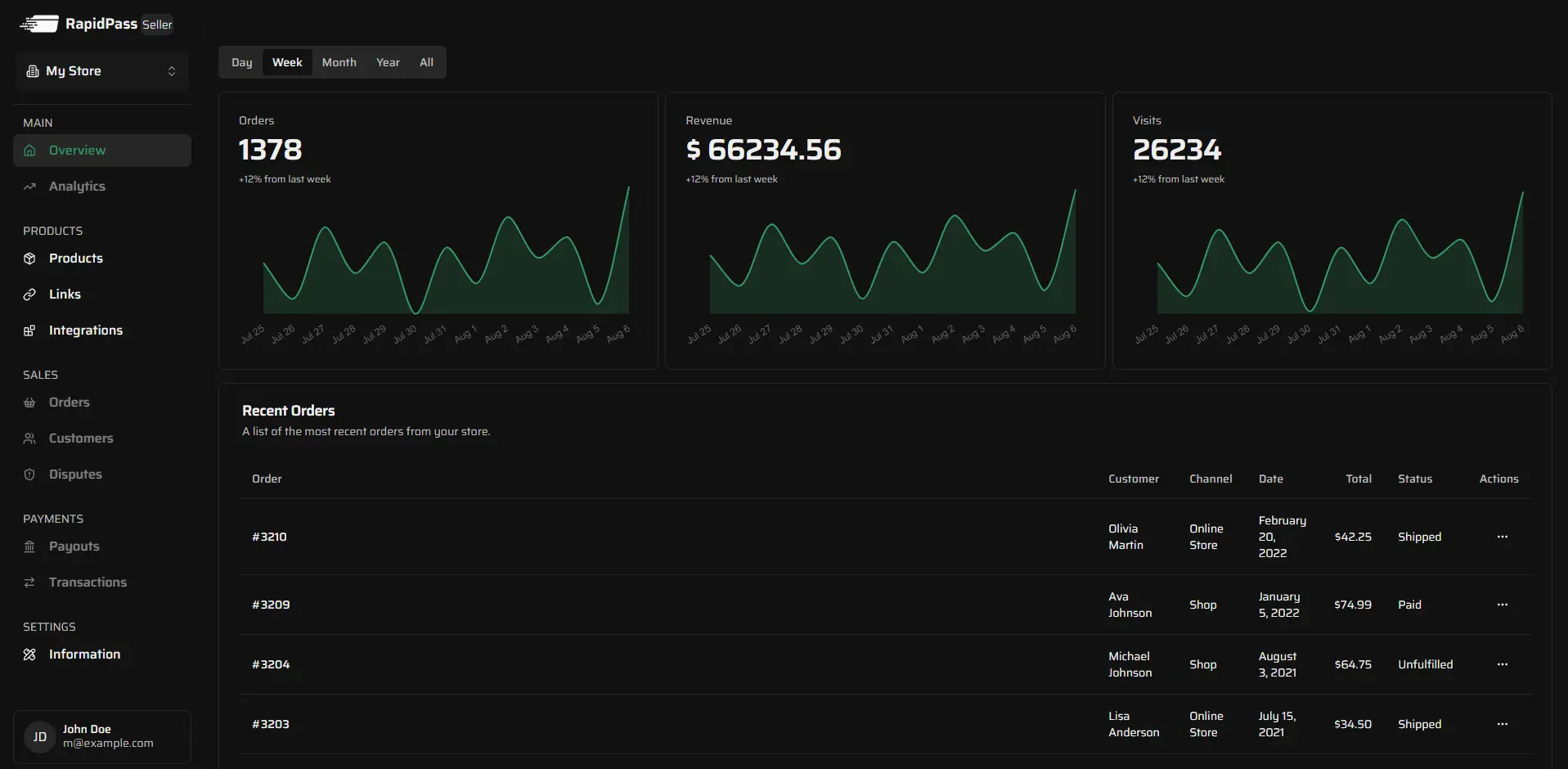 dashboard